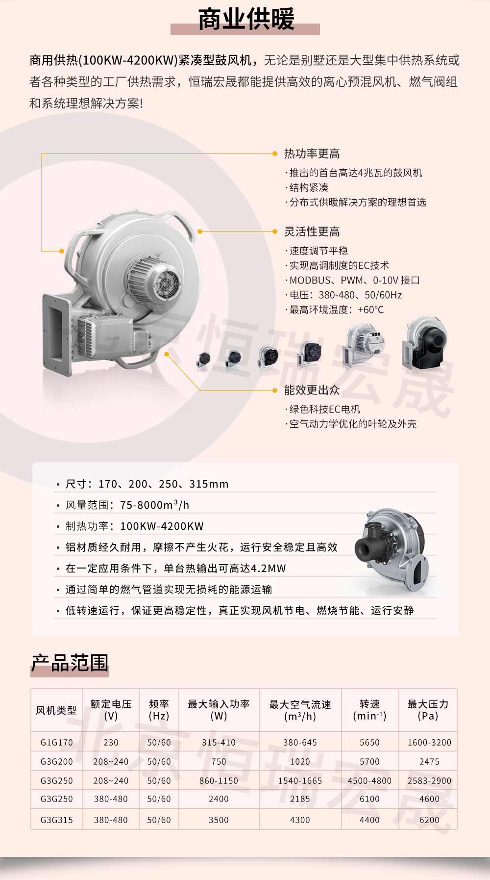 緊湊型鼓風(fēng)機